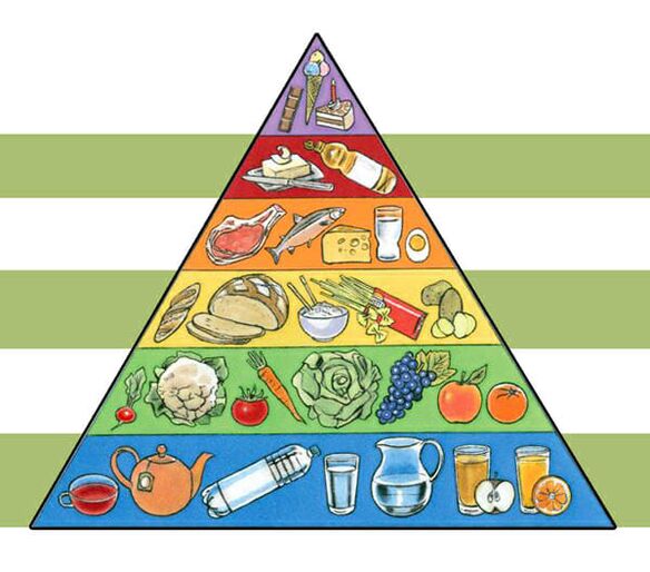 Piramida nutrițională pentru pierderea în greutate